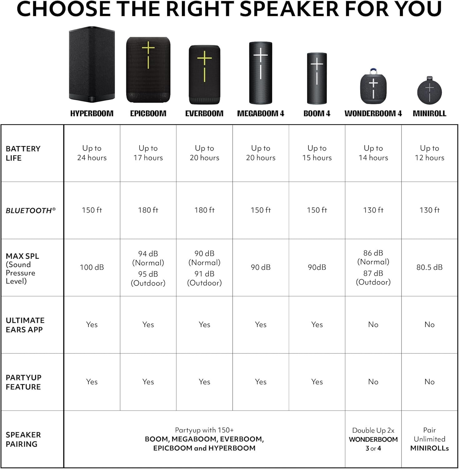 Ultimate Ears WONDERBOOM 4 Portable Waterproof Bluetooth Speaker with Balanced 360-Degree Sound and Bass, Dustproof Floating Speaker with 131ft (40m) Range - Blue - Image 10