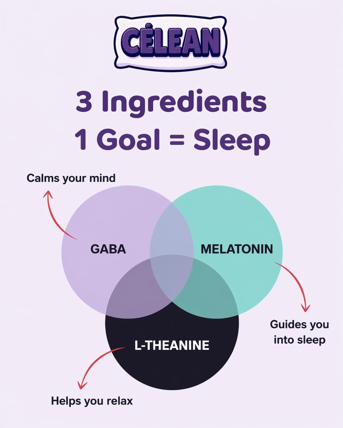 Celean Sleep Aid Syrup | Melatonin + L-Theanine + GABA | Grape Flavor | Relaxation & Sleep Support | 240 ml (Grapes) - Image 7