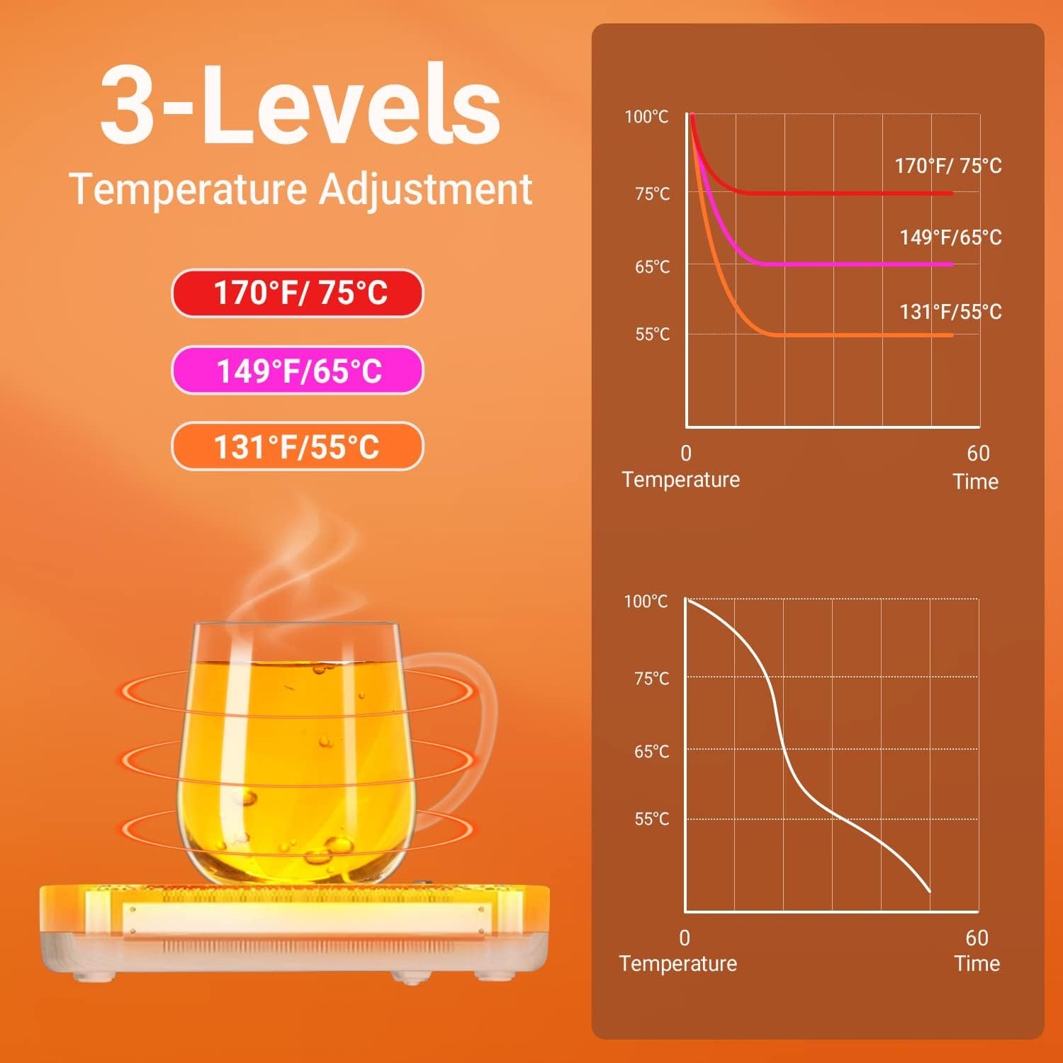 CEROBEAR Coffee Mug Warmer, Mug Warmer for Desk 3 Temperature Control 131 degree Fahrenheit /149 degree Fahrenheit /170 degree Fahrenheit , Smart Mug Warmer with Auto Shut Off for Coffee Milk Tea Beverage - Image 2