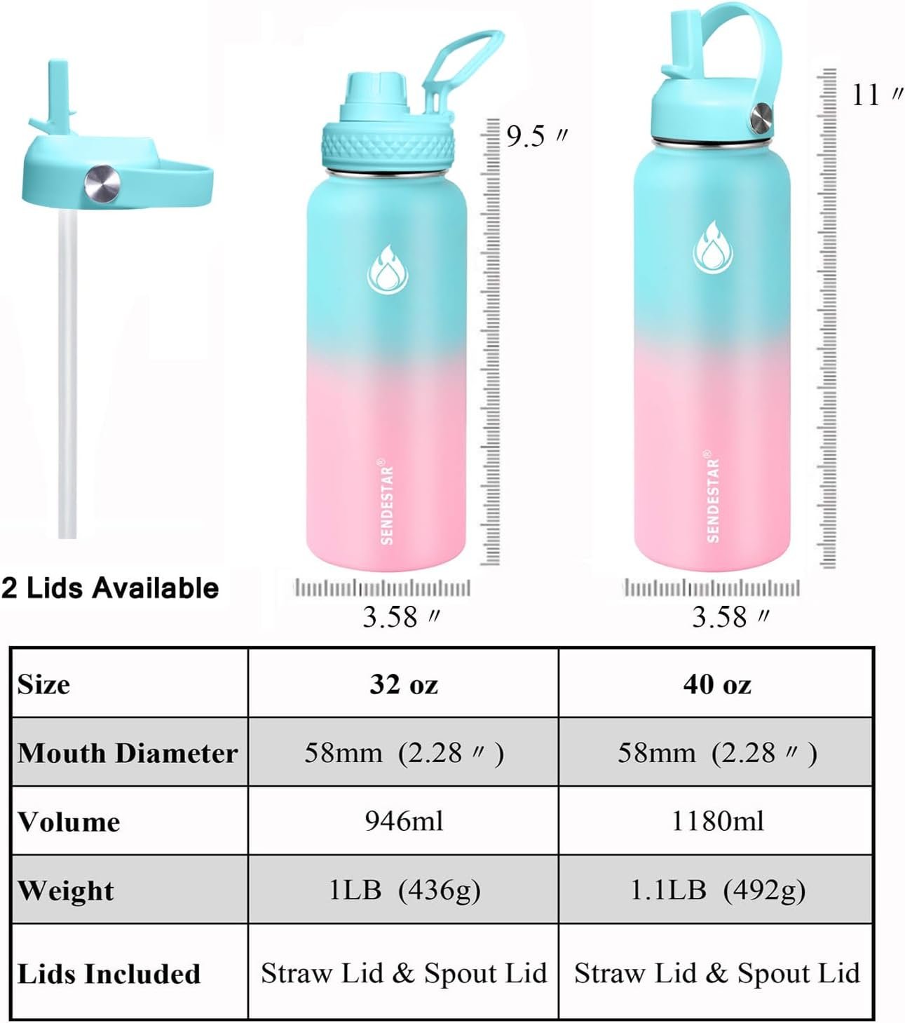 SENDESTAR Insulated Water Bottle 40 oz with Straw, Stainless Steel Wide Mouth Water Bottle, Double Wall Vacuum Leak Proof with Straw Lid & Spout Lid for Sports or Office, Keep Cold or Hot Up to 24 Hrs - Image 4
