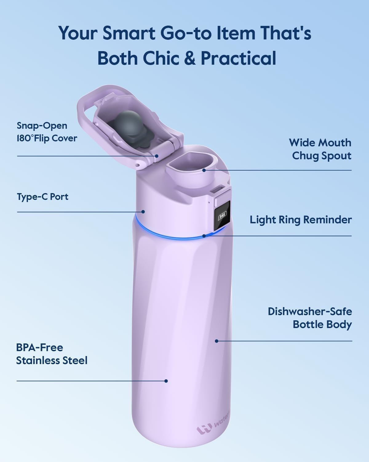 BOOST Smart Water Bottle that Reminds You to Drink, 24oz BPA-Free Stainless Steel Vacuum Insulated, Wide Mouth Water Tracker Bottle with APP for School, Gym, Office, Ideal for Father's Day - Image 6