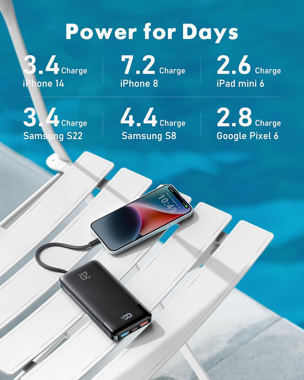 charmast 20000mAh Portable Charger with Built in Cables, 22.5W Travel Power Bank Fast Charging, USB C Cell Phone Battery Pack for iPhone 17/16/15/14/13/12 Series, iPad, Samsung, Android, Tablet - Image 4