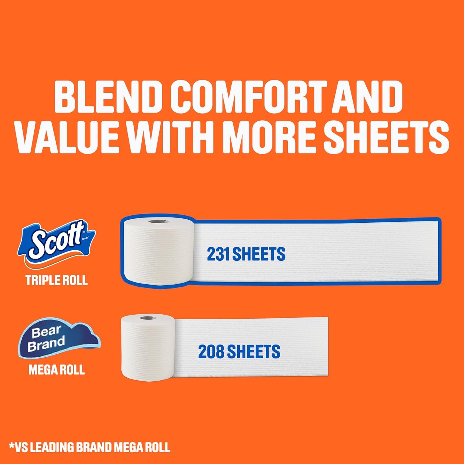 Scott ComfortPlus Toilet Paper, 12 Triple Rolls, 231 Sheets per Roll, Septic-Safe, 1-Ply Toilet Tissue - Image 3
