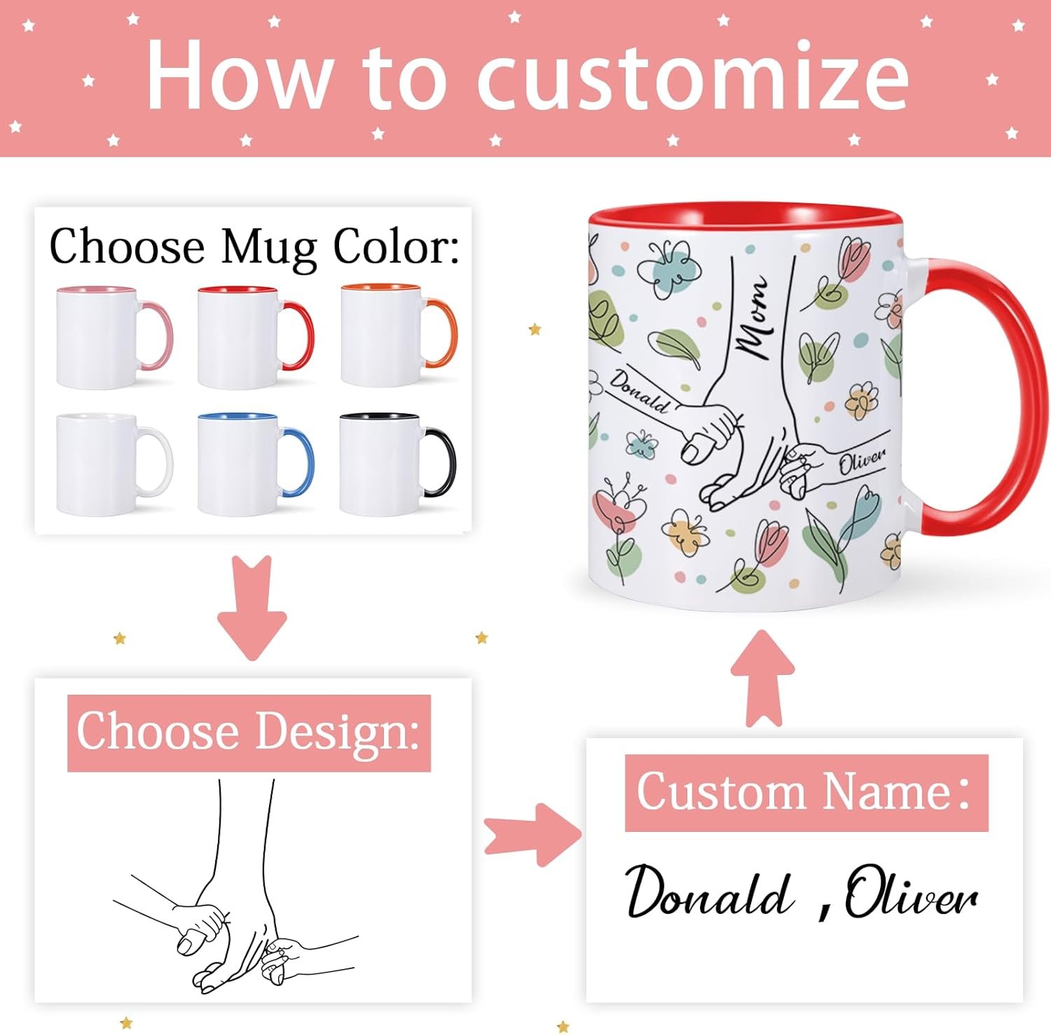Gifts for Mom from Daughter Son, Personalized Mom Mug with Kids Name, Mom Birthday Gifts, Custom Mother Coffee Mug, Mothers Day Christmas Gifts for Grandma Daughter Wife Women,Best Mom Coffee Cup - Image 3