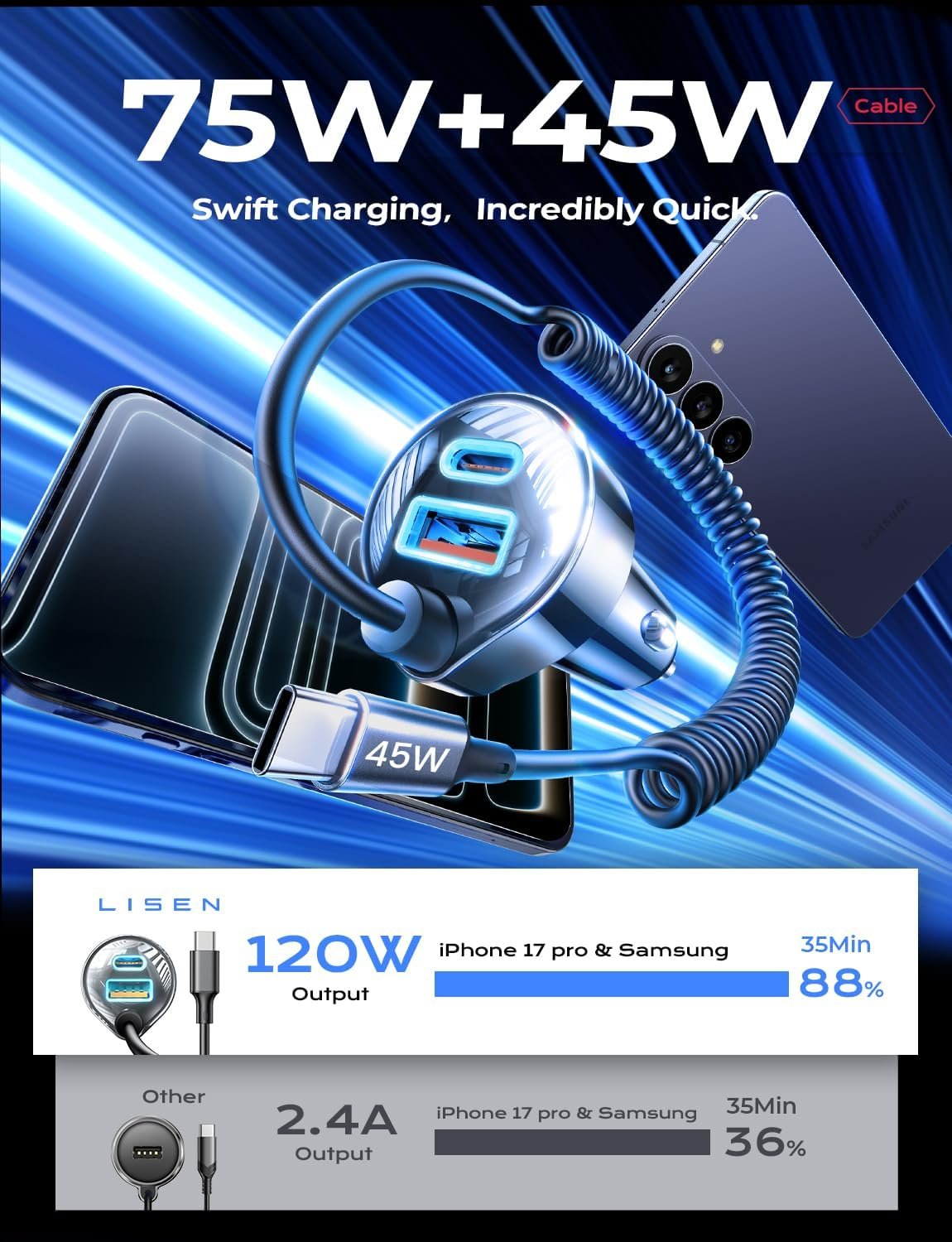 LISEN 90W for iPhone 17 16 15 Pro Max Car Charger USB C Fast Charge,Super Fast for iPhone 17 16 Car Charger USB C Adapter for iPhone 17e 16 15 Pro Max Plus Air,Samsung Galaxy S26 Ultra, Android - Image 2
