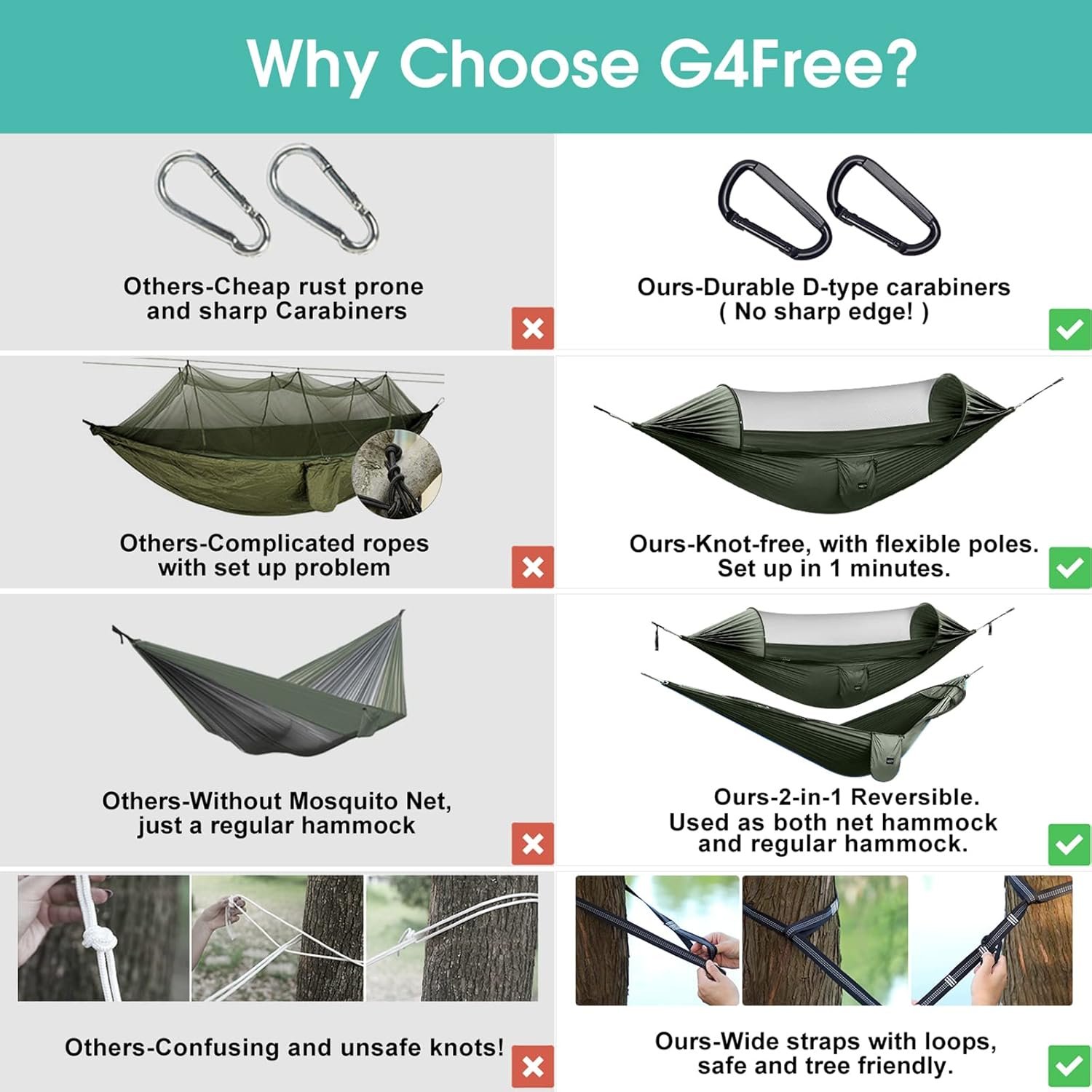 G4Free Large Camping Hammock with Mosquito Net and Rain Fly- 2 Person Portable Hammock with Bug Net and Tent Tarp for Outdoor Hiking Camping Backpacking Travel - Image 4
