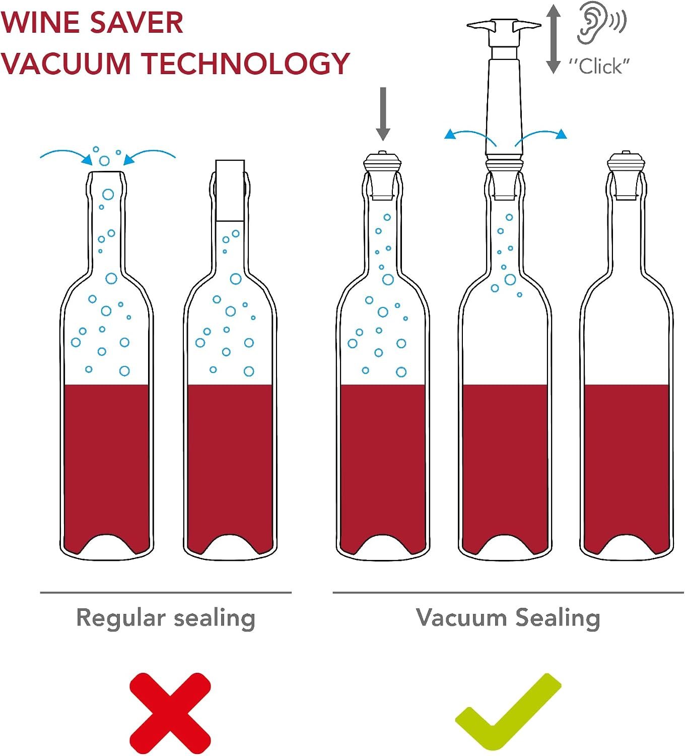 Vacu Vin Original Wine Saver with 4 Vacuum Bottle Stoppers – Wine Preserver Pump for Red or White Wine – Manual Air Remover System – Airtight Seal – Keep Wine Fresh Longer – Blue - Image 3