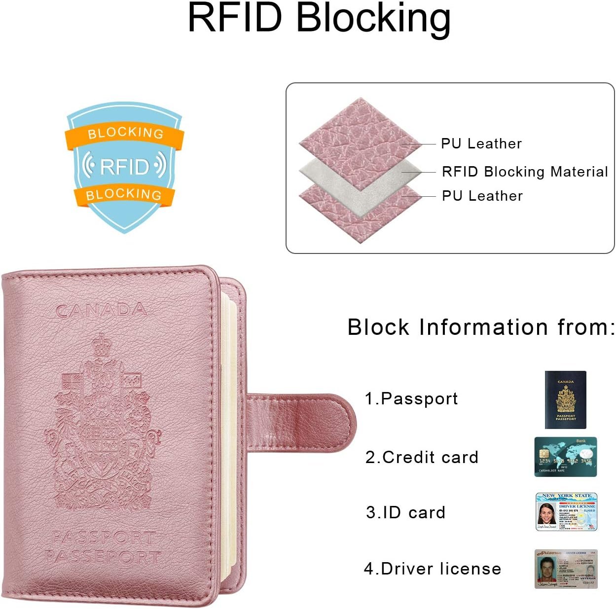 WALNEW RFID Blocking Passport Holder Travel Wallet Cover Case - Image 3