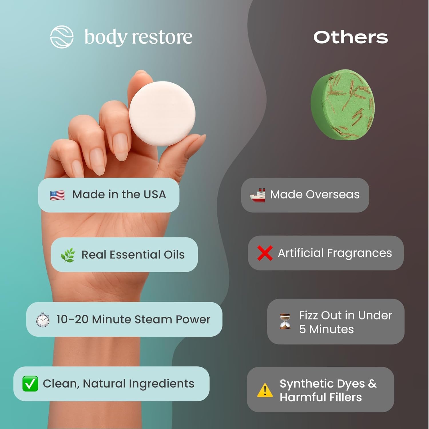 Body Restore Shower Steamers Aromatherapy 15 Pack – Fathers Day Gift for Dad, Luxury Spa Gifts for Men, Stress Relief & Relaxation Self Care – Premium Eucalyptus Essential Oil Tablets - Image 4