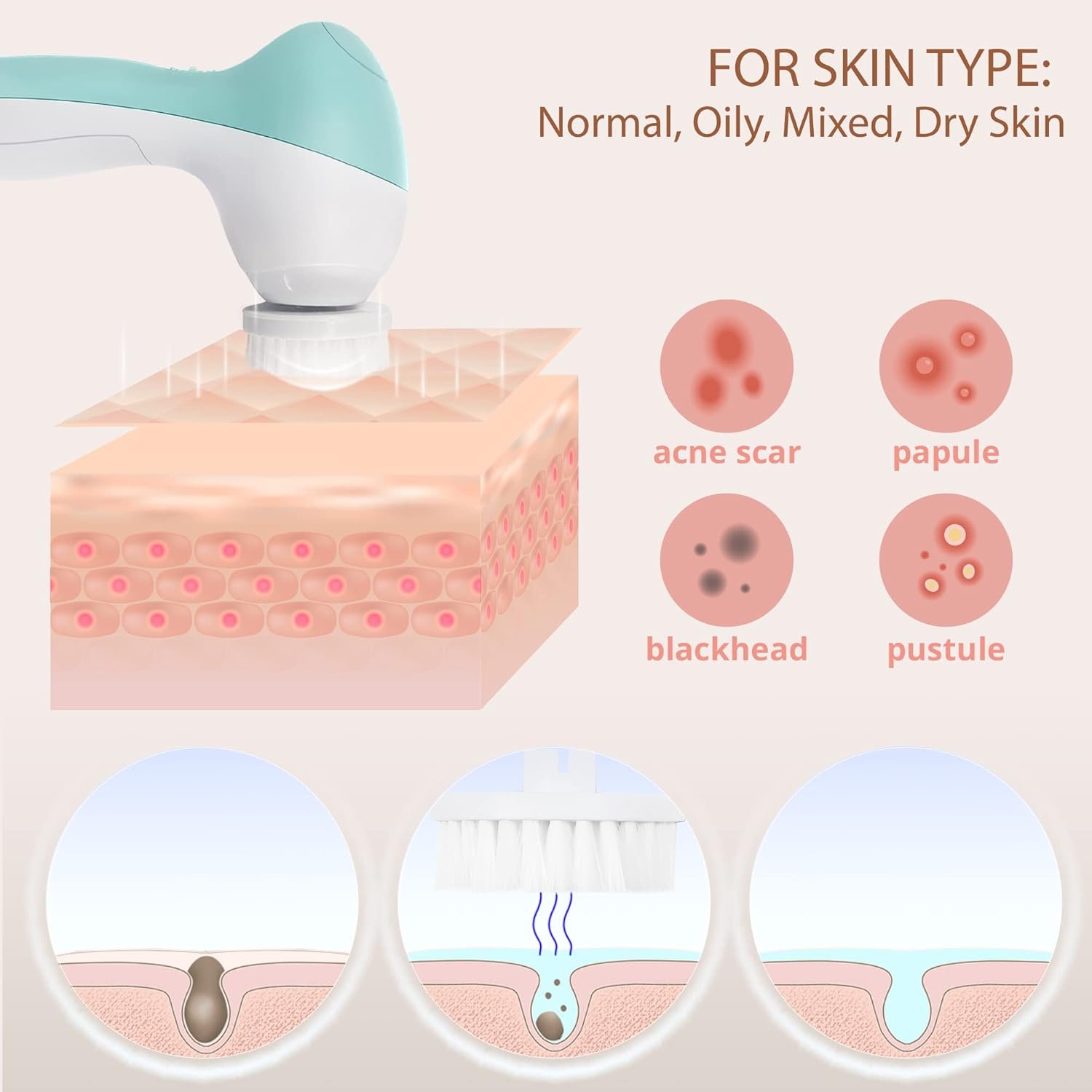 Facial Cleansing Brush Face Scrubber Exfoliating Cleaning Skin Care Cleanser Wash Women Girls Electric Beauty Powered Exfoliator Skincare Spin Tools Scrub Washer Self Care by VISOFO (Opal) - Image 3