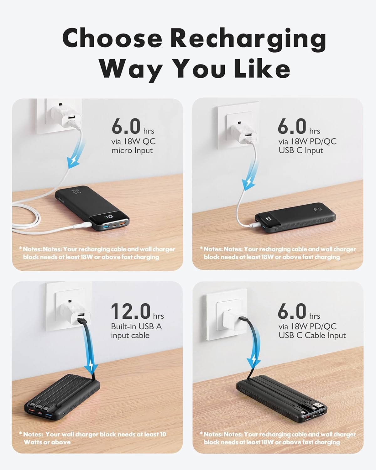 charmast 20000mAh Portable Charger with Built in Cables, 22.5W Travel Power Bank Fast Charging, USB C Cell Phone Battery Pack for iPhone 17/16/15/14/13/12 Series, iPad, Samsung, Android, Tablet - Image 6