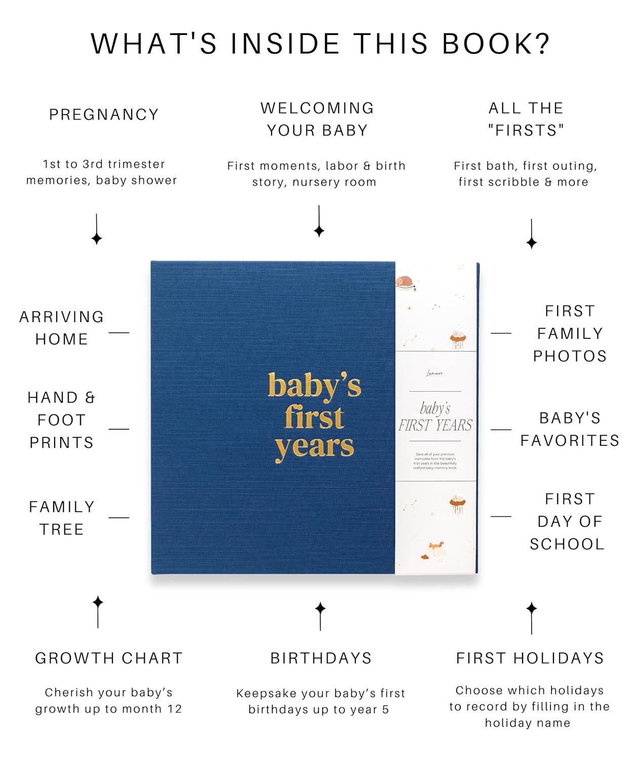 Lamare Baby First Year Book – Baby Memory Book for Girls & Boys - Baby Milestone Book from Pregnancy to Childhood – Cute Baby Book Keepsake Gift - Image 7