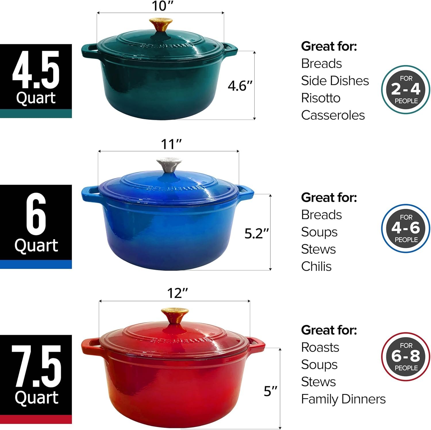 Mueller DuraCast 6 Quart Enameled Cast Iron Dutch Oven Pot with Lid, Sourdough Bread Baking, PFOA-Free, 500°F Oven Safe - All Cooktops incl. Induction, Braising & Slow Cooking, Emerald - Image 9